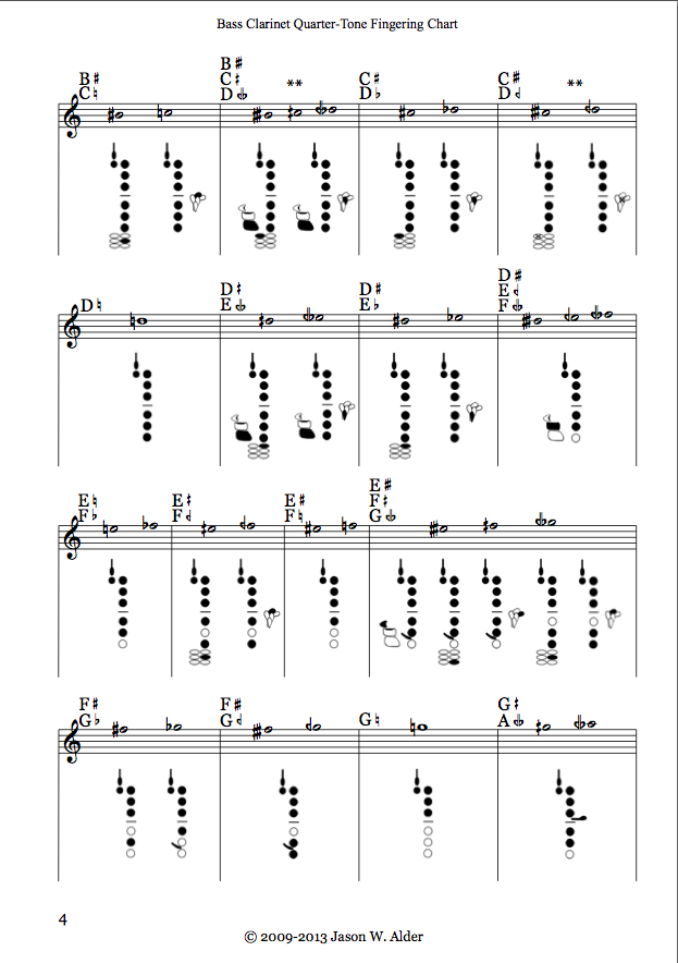 Saxophone Altissimo Finger Chart