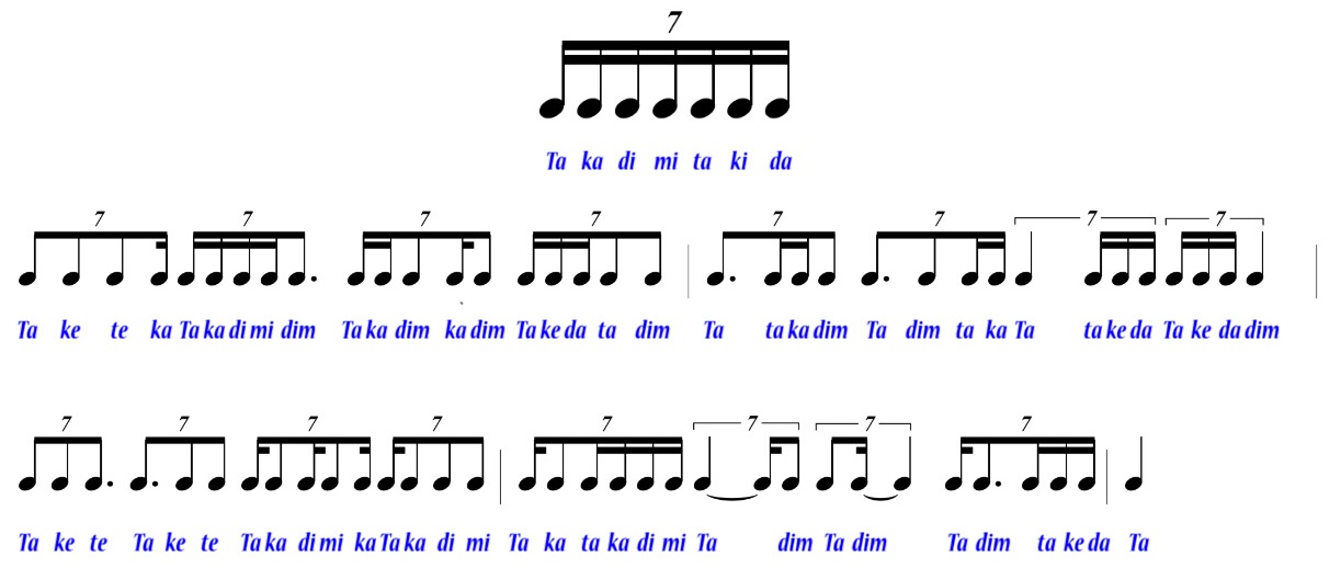 Така така та песня тик ток. Коннакол индийская система ритма. Ритмическая система коннакол. Ритмический язык канакол. Коннакол упражнения.