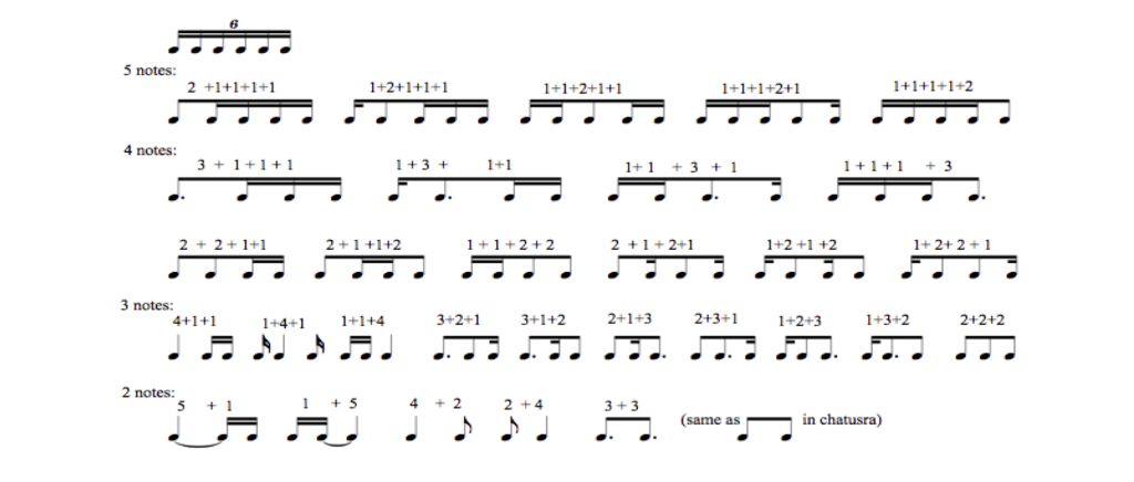 tisra2nd-permutations