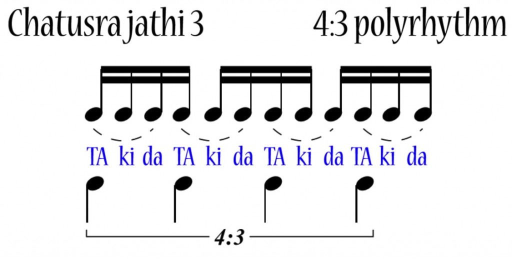 Chatusra jathi 3 with 4:3