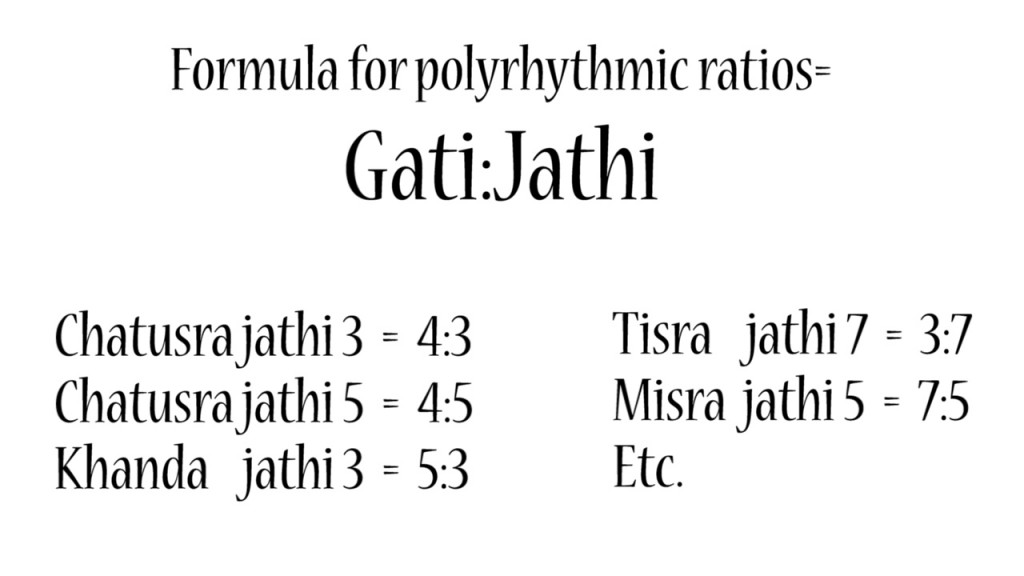 Formula for polyrhythms