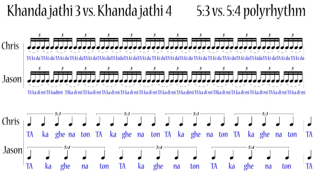 Khanda jathi 3 vs. jathi 4