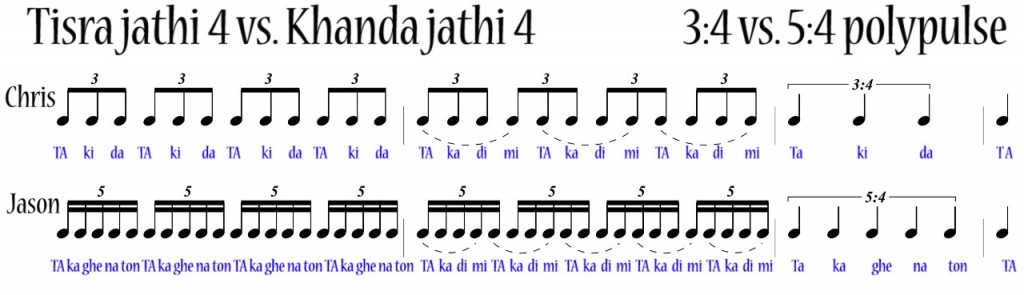 Tisra jathi 4 vs. Khanda jathi 4